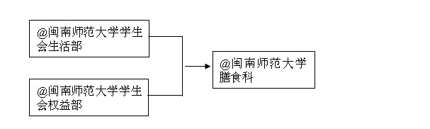 微博投诉流程图.jpg